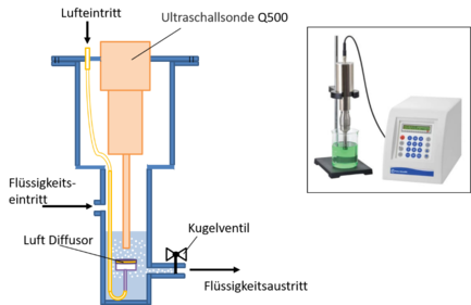 gasbeimischer